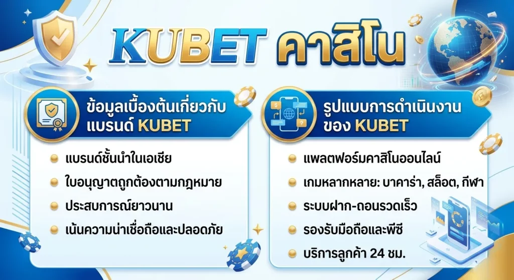 มาตรฐานบริการของ Kucasino