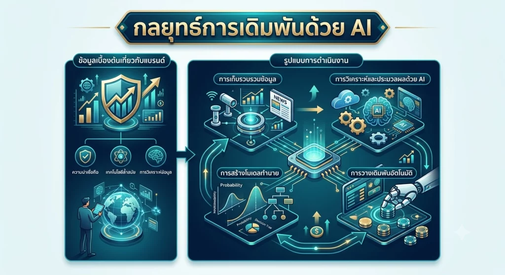 กลยุทธ์การเดิมพันด้วย AI