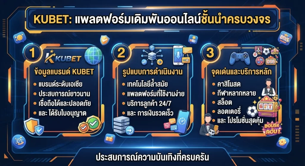 จุดเด่นและบริการหลักบน เว็บ kubet