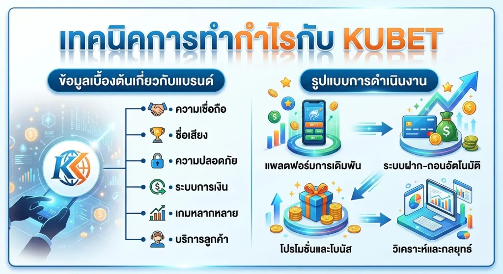 เทคนิคการทำกำไรกับ KUBET
